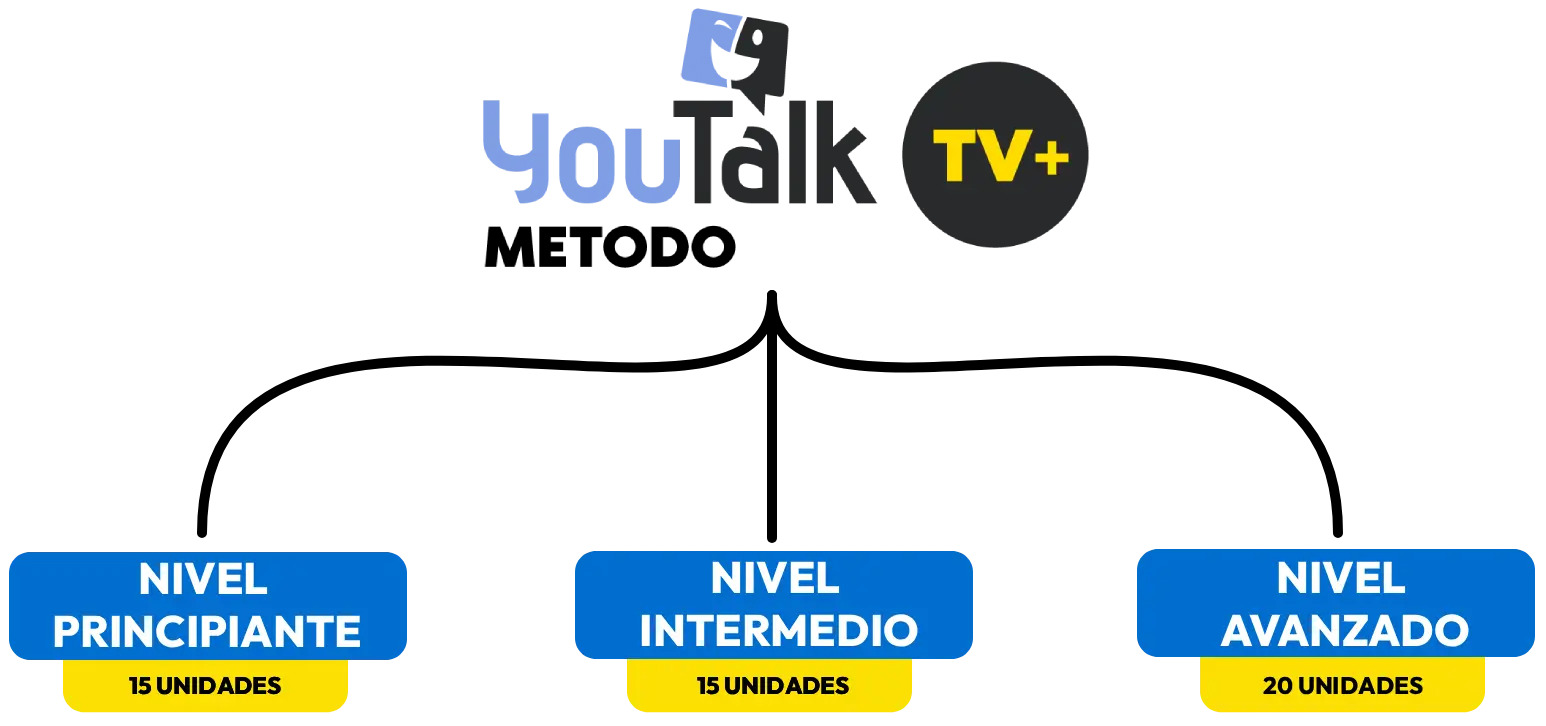 Interior del programa YouTalk TV Plus